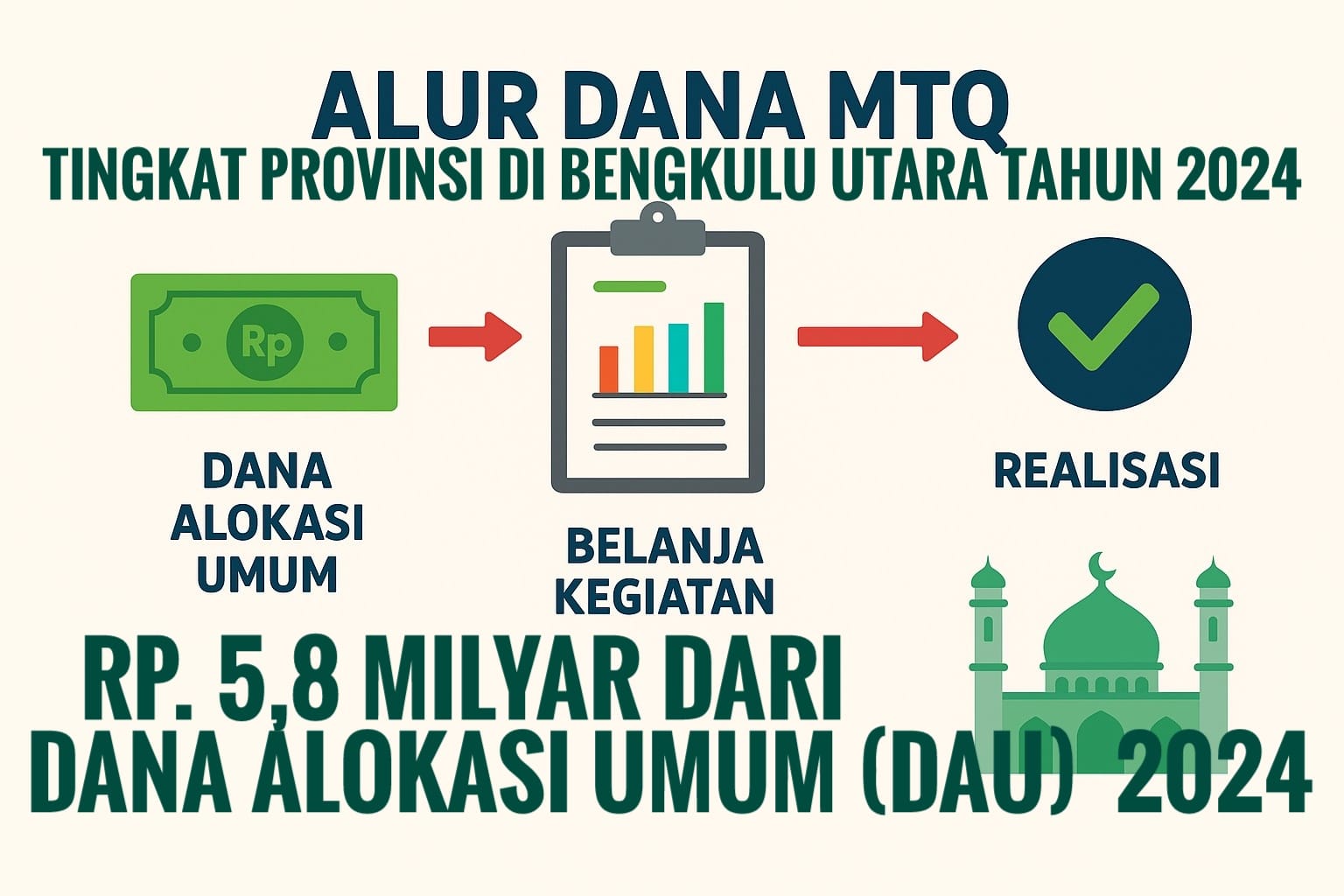 Foto Tajuk Rencana Transparansi Anggaran MTQ Bengkulu Utara Harus Jadi Prioritas – Tajuk Rencana: Transparansi Anggaran MTQ Bengkulu Utara Harus Jadi Prioritas | Bengkulu Utara | inews.network