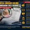 Dana Desa Linggar Galing Tahun 2022 Disorot, Tim GOLBE Minta Audit Investigatif 3 Tim GOLBE menyoroti pengelolaan Dana Desa Linggar Galing Bengkulu Tengah Tahun Anggaran 2022